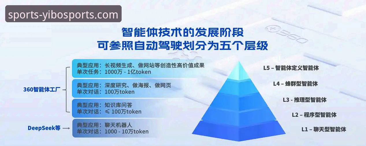 亿博体育平台背后的技术革新：你所不知道的流畅体验